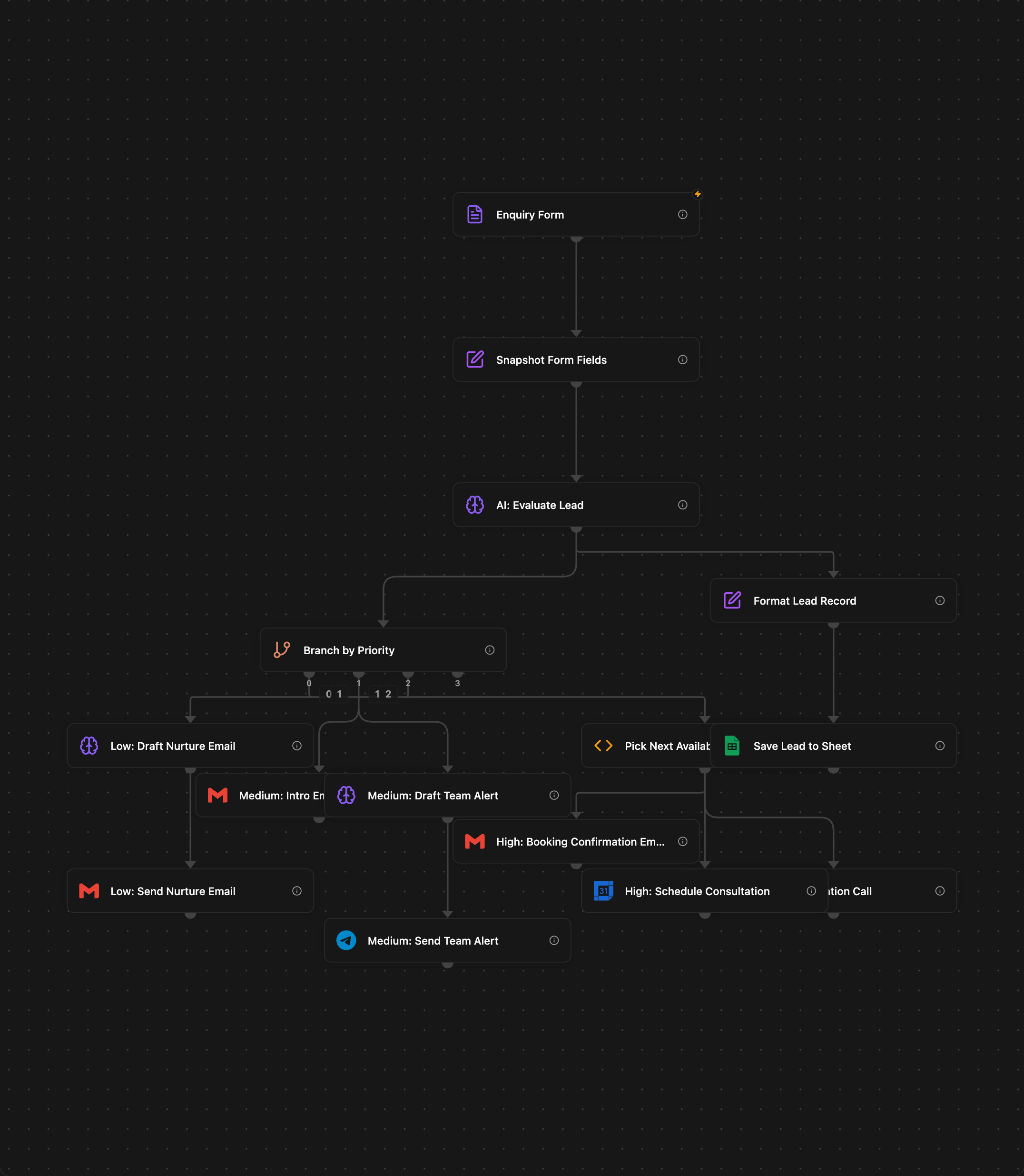 Scout Qualifier workflow graph
