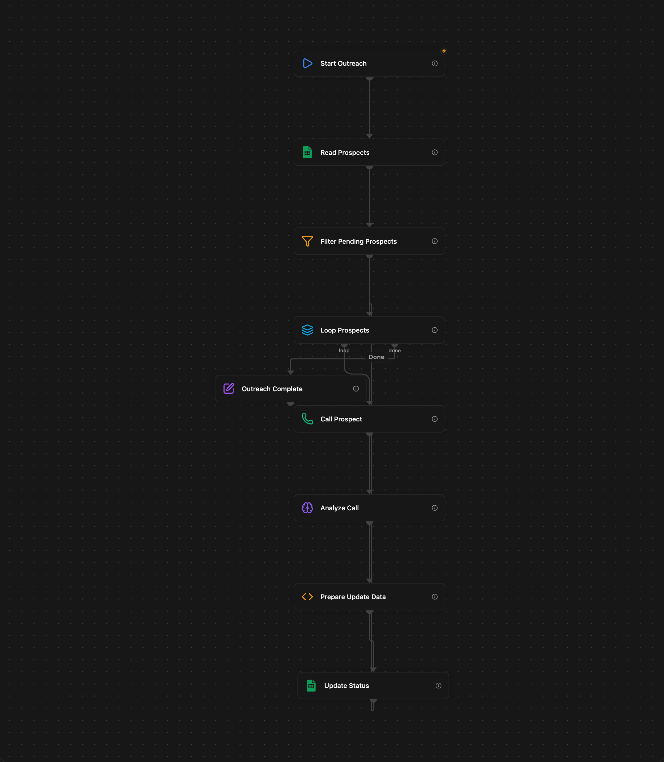 Voice Vanguard workflow graph